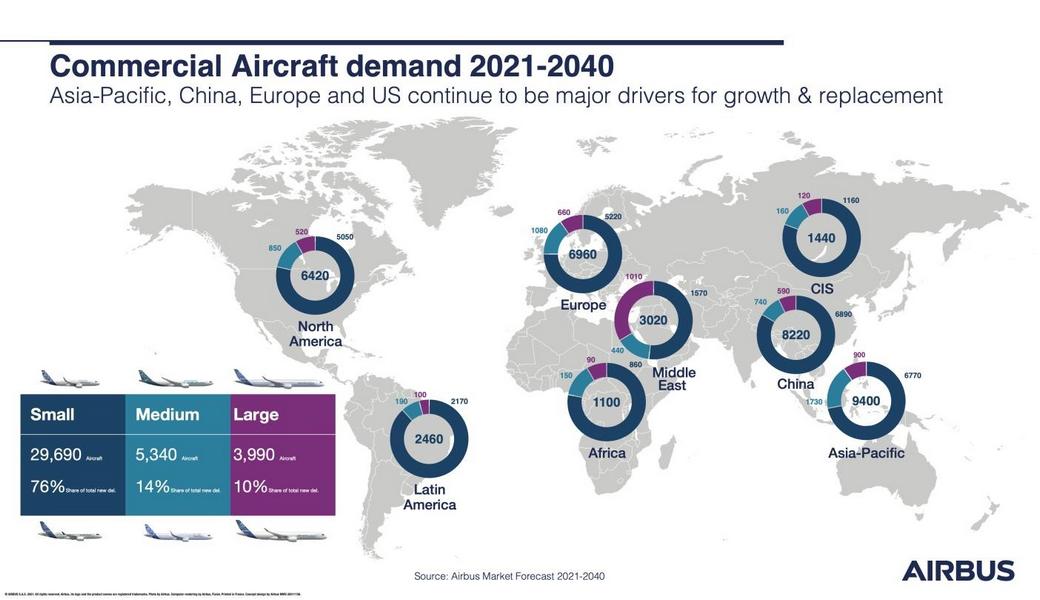 Airbus – Production Plans Get Boost From Dubai Orders?