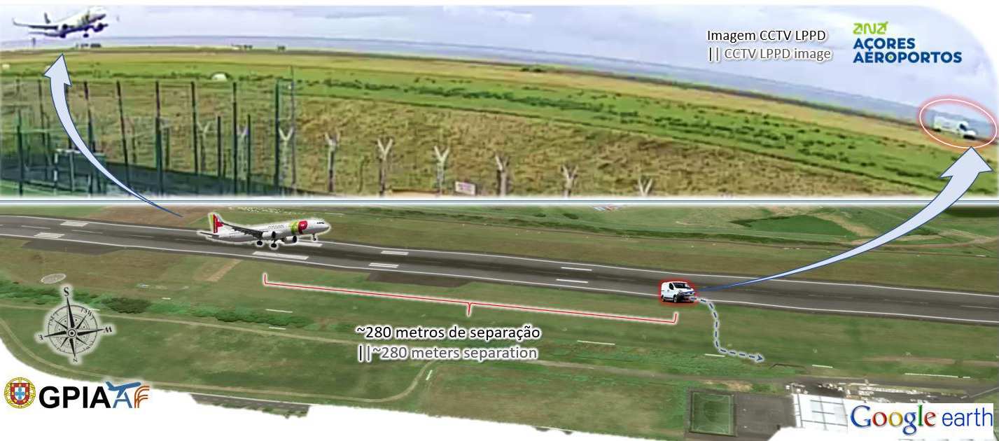 INCIDENT: Van On Runway, Aircraft Cleared To Land!