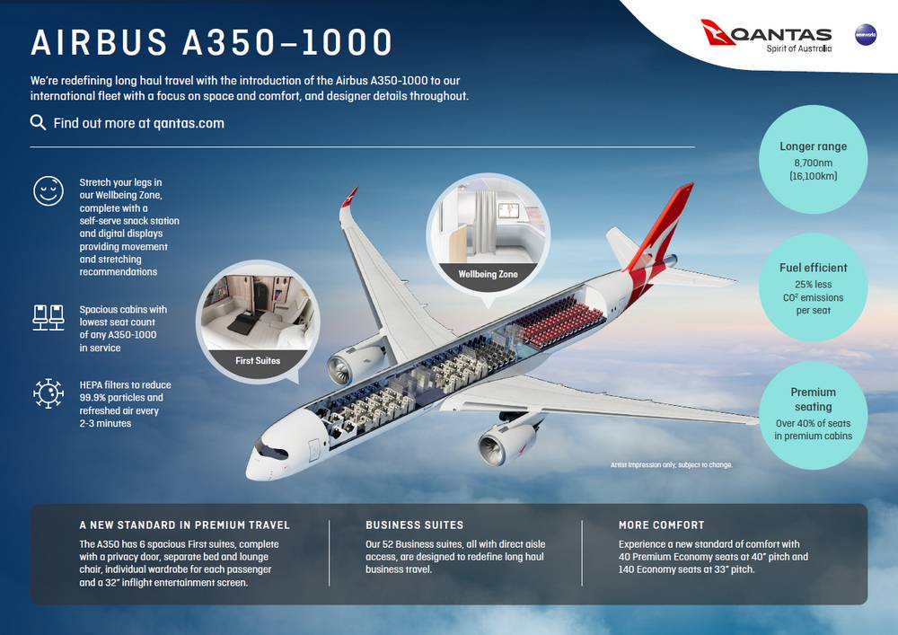 Qantas Project Sunrise Is Officially On, For 2025