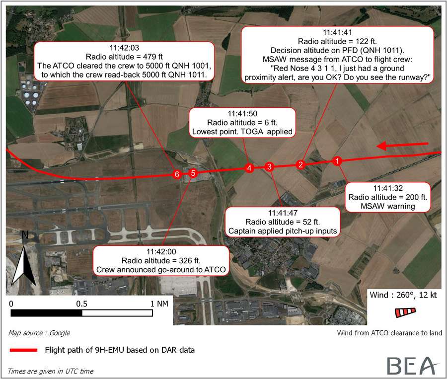INCIDENT: A320 SIX FEET Away From Ground Collision!