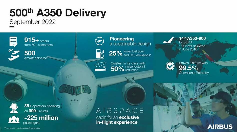 Did Airbus Really Just Make The A350 A Bit Wider?