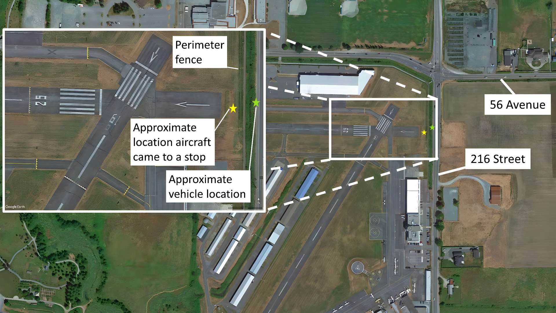 Why Would A Runway Have A Displaced Threshold?